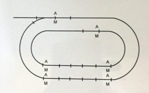 Diagram Model Railway
